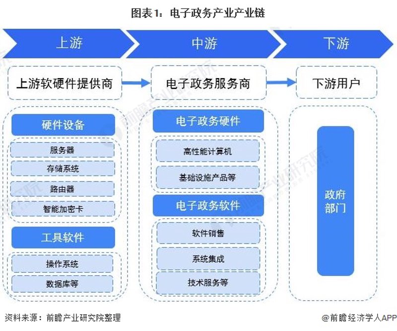 在最近的政策调整中,许多企业都面临着一个棘手的问题:系统集成资质取消之后,我们该何去何从?今天我们就来通过访谈的形式,深入了解这一变化背后的故事。